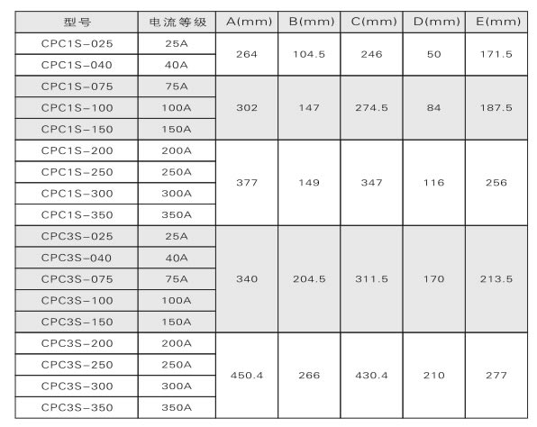 電力調(diào)整器、調(diào)功器、功率控制器如何選型？(圖2)