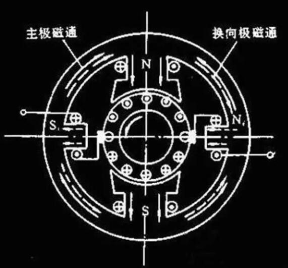 變頻器沒有被發(fā)明前，電機是如何進行調(diào)速?(圖1)