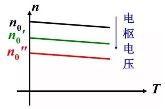 變頻器沒有被發(fā)明前，電機是如何進行調(diào)速?(圖2)