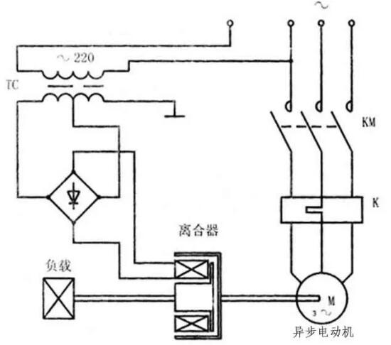 變頻器沒有被發(fā)明前，電機是如何進行調(diào)速?(圖6)