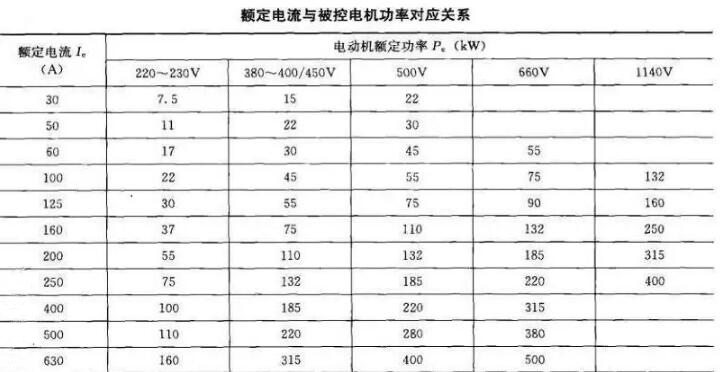 軟起動器帶載能力和容量如何選擇？(圖1)